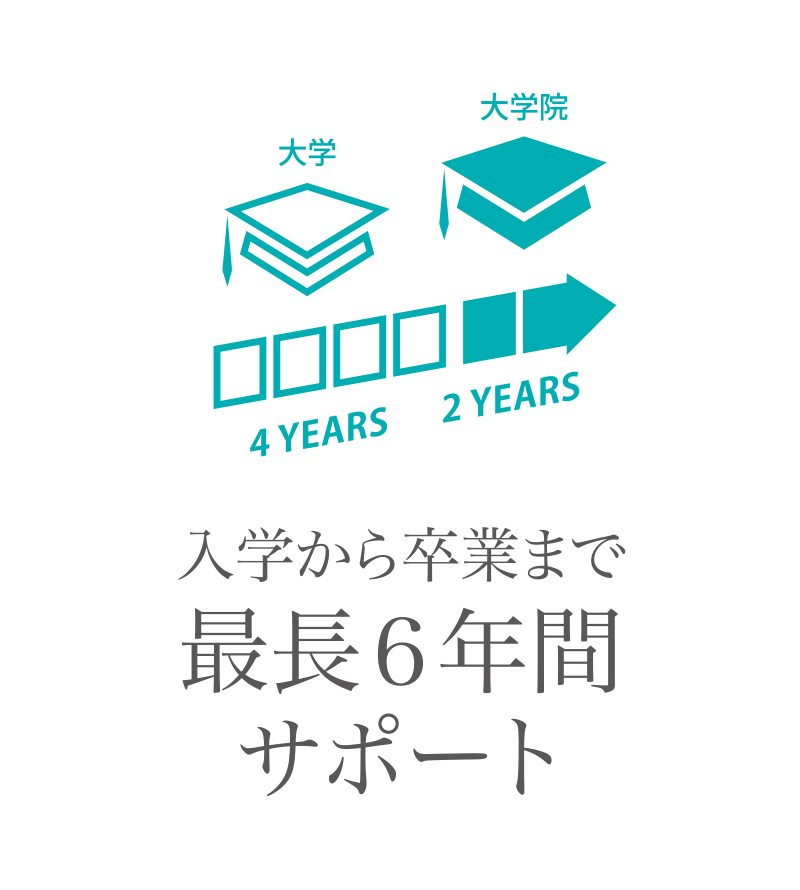 最長6年間サポート