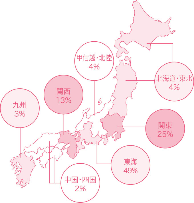 地域別グラフ