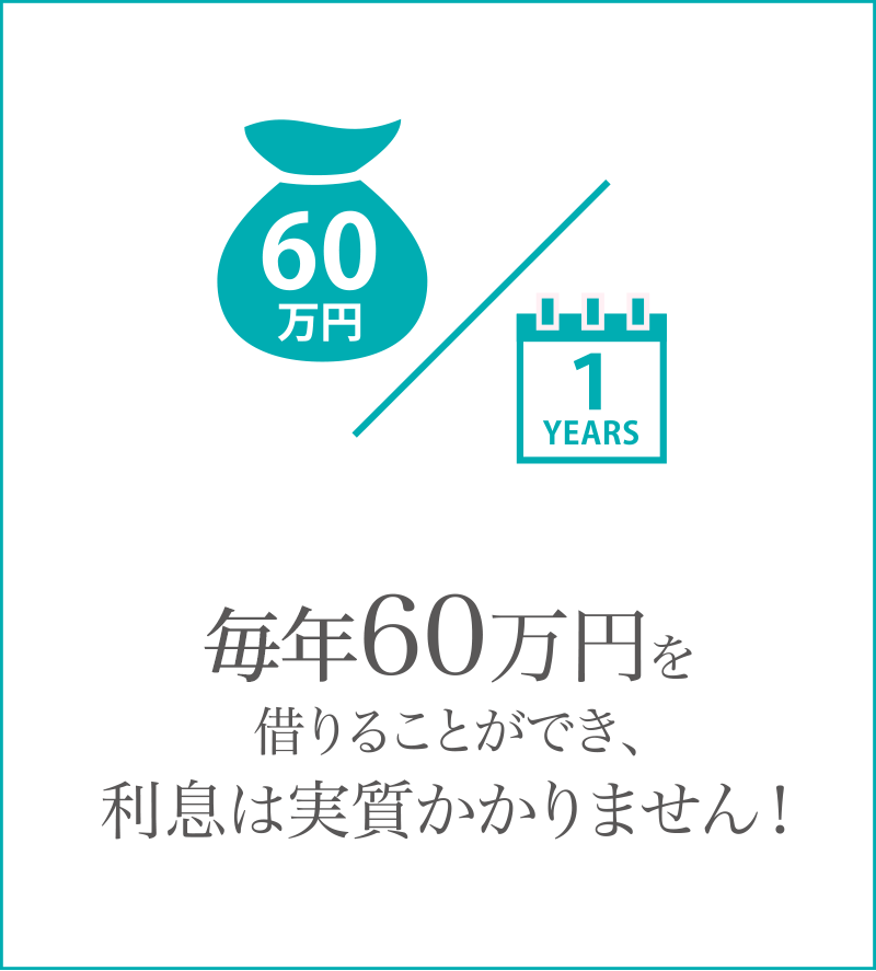 実質無利息
