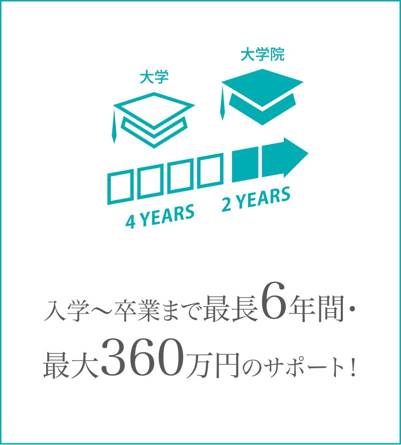 最長6年間サポート