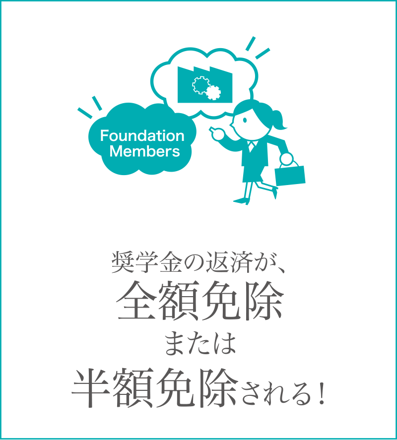 元金返済免除制度あり