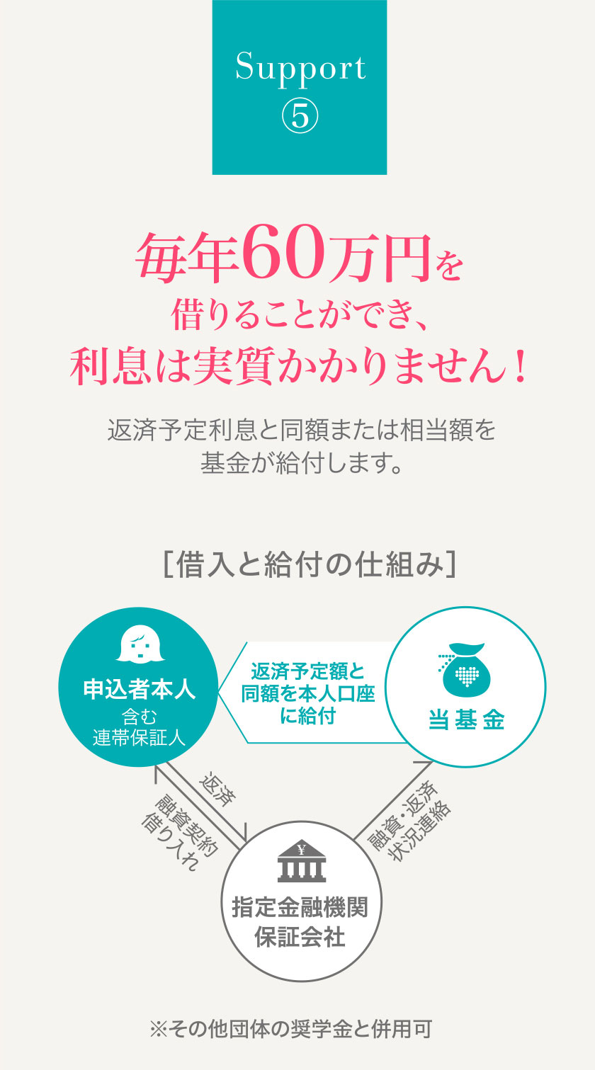 Support①実質無利息